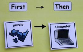 First Then ChartsAptitude à commencer une tâche