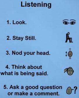 Visual PromptsCapacités de compréhension auditive