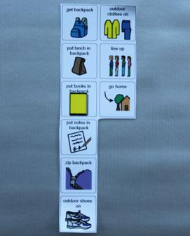 Visual ScheduleCapacités de mise en séquence